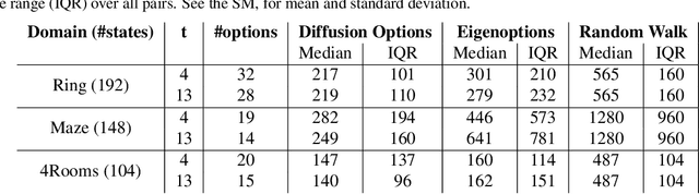 Figure 2 for Option Discovery in the Absence of Rewards with Manifold Analysis