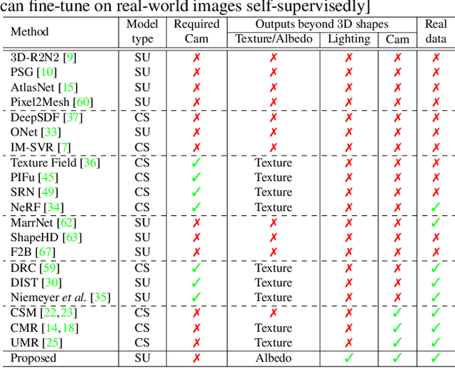 Figure 2 for Fully Understanding Generic Objects: Modeling, Segmentation, and Reconstruction