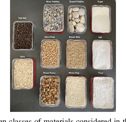 Figure 4 for Radar-based Materials Classification Using Deep Wavelet Scattering Transform: A Comparison of Centimeter vs. Millimeter Wave Units