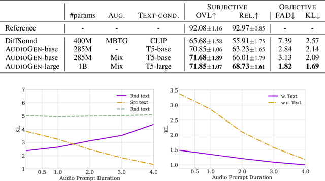Figure 2 for AudioGen: Textually Guided Audio Generation