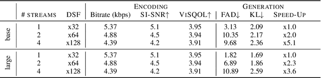 Figure 3 for AudioGen: Textually Guided Audio Generation