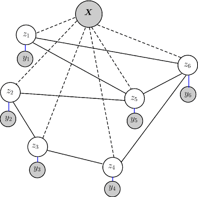 Figure 1 for Gaussian Conditional Random Fields for Classification