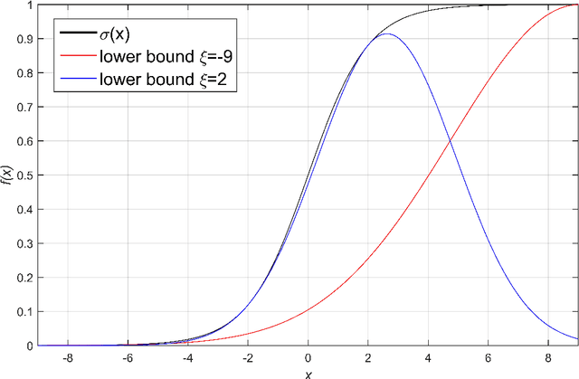 Figure 4 for Gaussian Conditional Random Fields for Classification