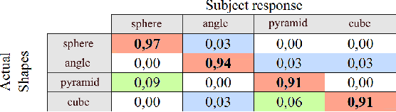 Figure 1 for TeslaMirror: Multistimulus Encounter-Type Haptic Display for Shape and Texture Rendering in VR