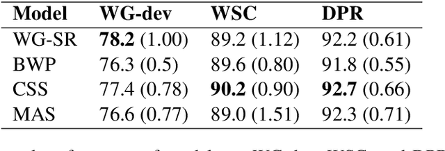 Figure 1 for Does the Objective Matter? Comparing Training Objectives for Pronoun Resolution