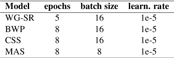 Figure 3 for Does the Objective Matter? Comparing Training Objectives for Pronoun Resolution