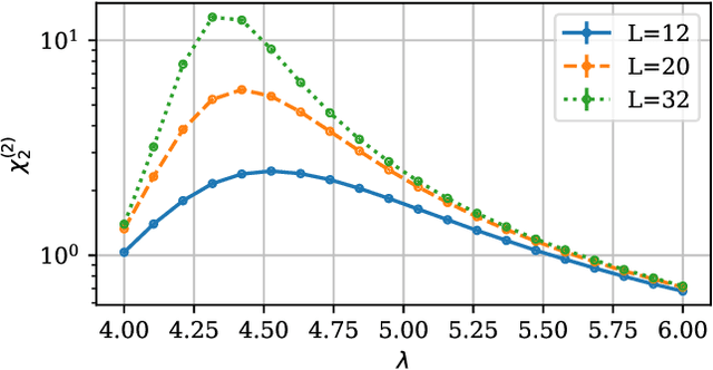 Figure 4 for Learning Lattice Quantum Field Theories with Equivariant Continuous Flows