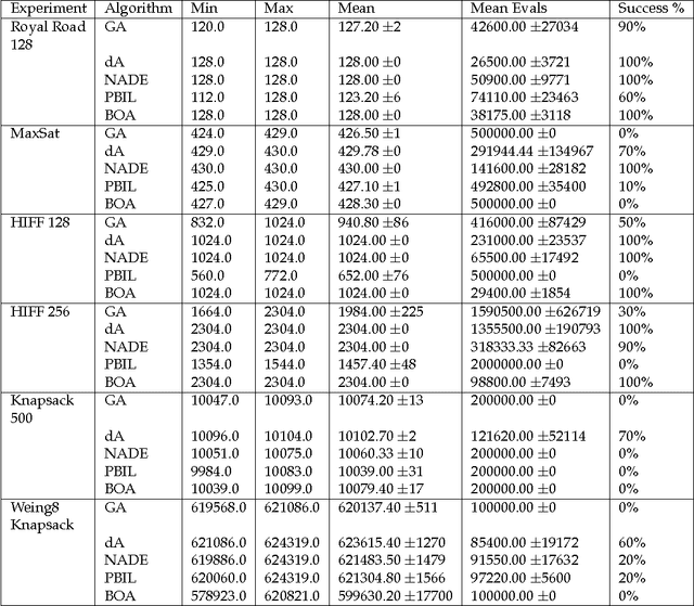 Figure 1 for Learning to Generate Genotypes with Neural Networks
