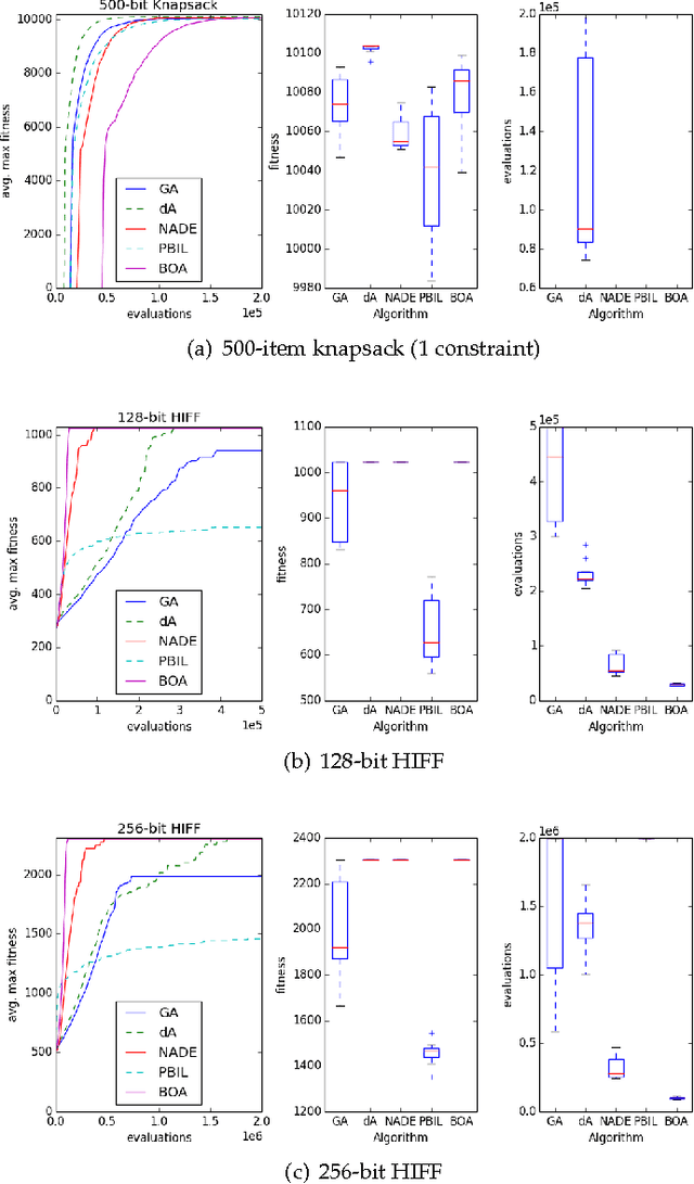 Figure 3 for Learning to Generate Genotypes with Neural Networks