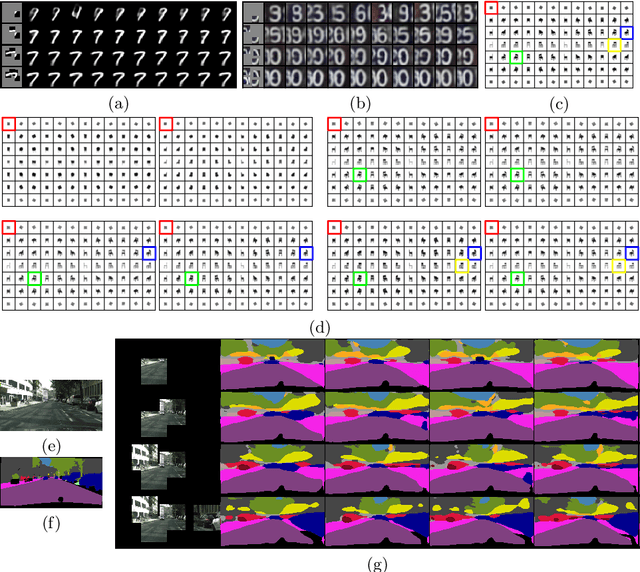 Figure 3 for Visual Attention in Imaginative Agents