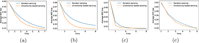 Figure 4 for Visual Attention in Imaginative Agents