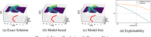 Figure 4 for Fictitious Play for Mean Field Games: Continuous Time Analysis and Applications