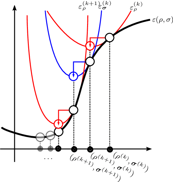 Figure 4 for Variational Reflectance Estimation from Multi-view Images