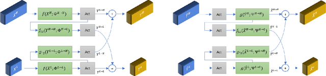Figure 1 for Generalized Octave Convolutions for Learned Multi-Frequency Image Compression