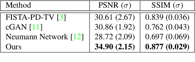 Figure 2 for 2-Step Sparse-View CT Reconstruction with a Domain-Specific Perceptual Network