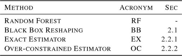 Figure 2 for Prediction Rule Reshaping
