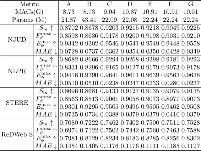 Figure 2 for SiaTrans: Siamese Transformer Network for RGB-D Salient Object Detection with Depth Image Classification