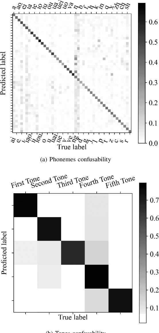 Figure 3 for Voice Reconstruction from Silent Speech with a Sequence-to-Sequence Model