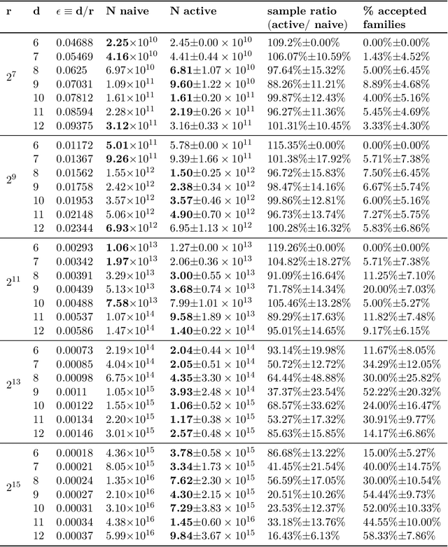 Figure 2 for Active Structure Learning of Bayesian Networks in an Observational Setting