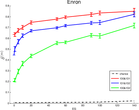 Figure 3 for Seeded Graph Matching