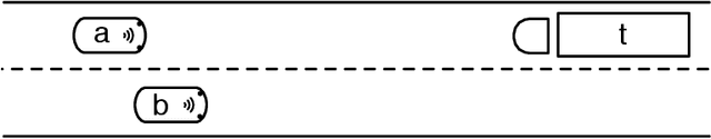 Figure 1 for Strategic Coalitions in Stochastic Games