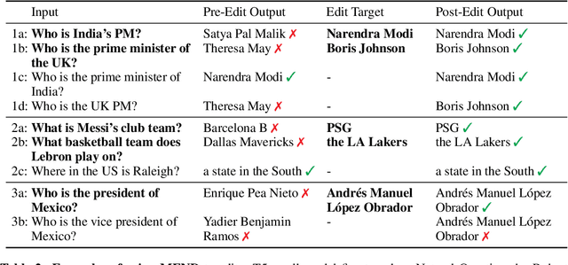Figure 4 for Fast Model Editing at Scale