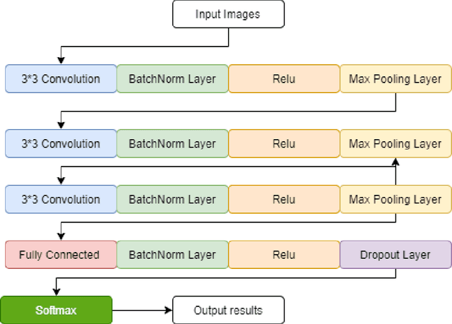 Figure 1 for Continuous Human Action Detection Based on Wearable Inertial Data