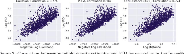 Figure 3 for Instance Selection for GANs