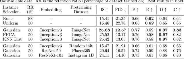 Figure 2 for Instance Selection for GANs