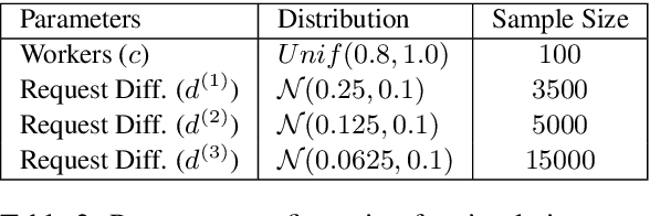 Figure 3 for Dynamic Human Evaluation for Relative Model Comparisons