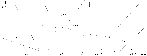 Figure 1 for Using phonetic constraints in acoustic-to-articulatory inversion