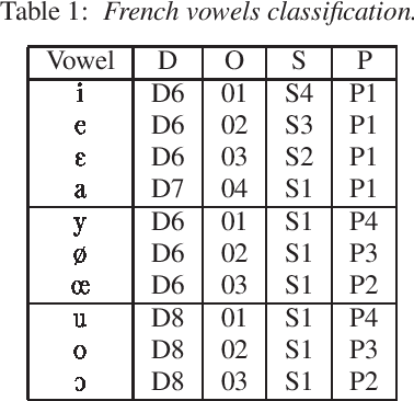 Figure 2 for Using phonetic constraints in acoustic-to-articulatory inversion
