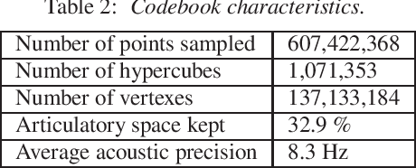 Figure 4 for Using phonetic constraints in acoustic-to-articulatory inversion