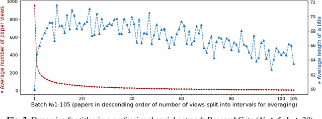 Figure 3 for Improving Scientific Article Visibility by Neural Title Simplification