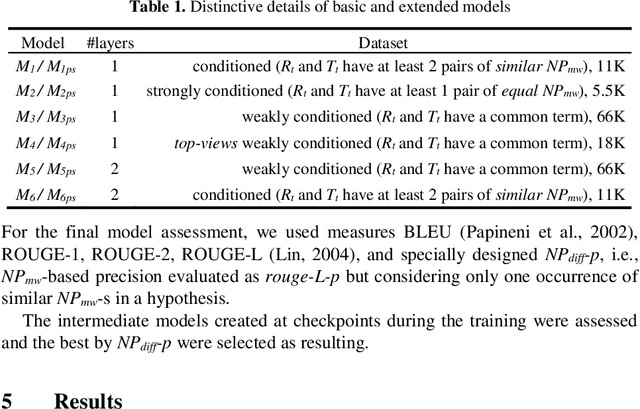 Figure 2 for Improving Scientific Article Visibility by Neural Title Simplification