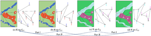 Figure 1 for Graph Signal Processing for Heterogeneous Change Detection Part II: Spectral Domain Analysis