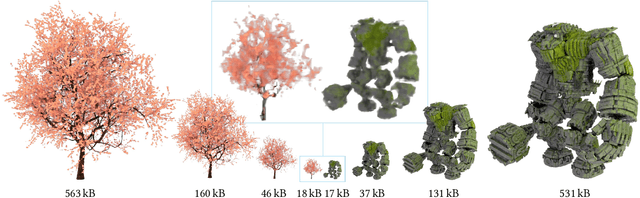 Figure 1 for Variable Bitrate Neural Fields
