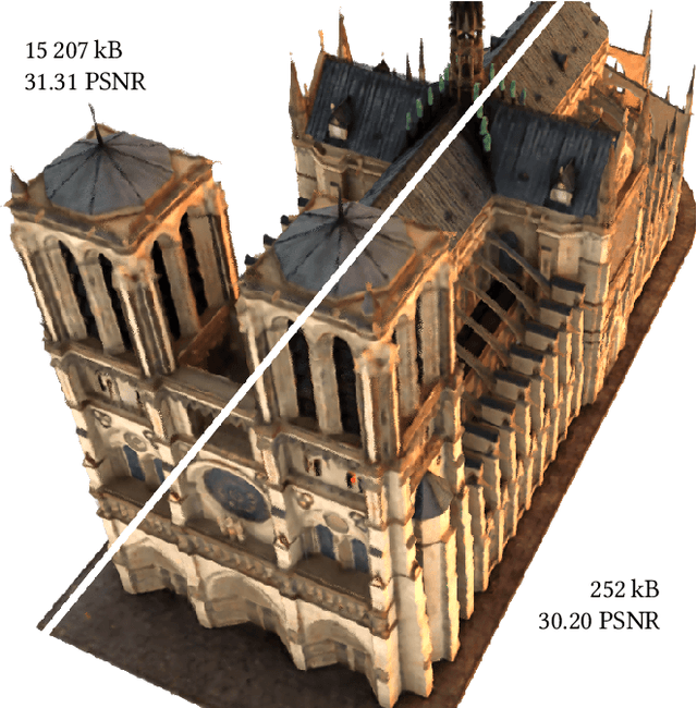 Figure 3 for Variable Bitrate Neural Fields