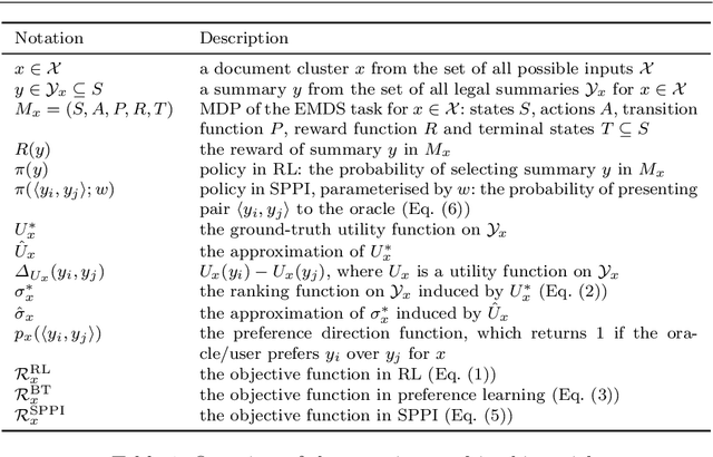 Figure 2 for Preference-based Interactive Multi-Document Summarisation