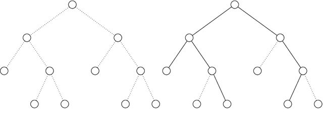 Figure 2 for Estimating decision tree learnability with polylogarithmic sample complexity