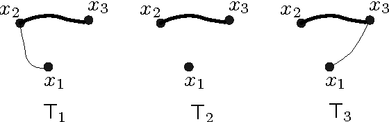 Figure 1 for Learning a Tree-Structured Ising Model in Order to Make Predictions