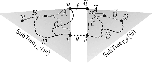 Figure 2 for Learning a Tree-Structured Ising Model in Order to Make Predictions