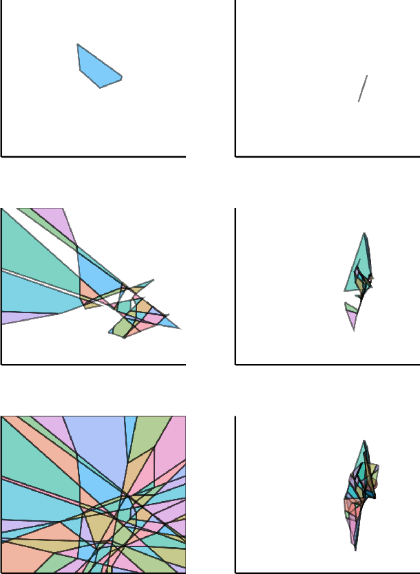 Figure 1 for Reachable Polyhedral Marching (RPM): An Exact Analysis Tool for Deep-Learned Control Systems