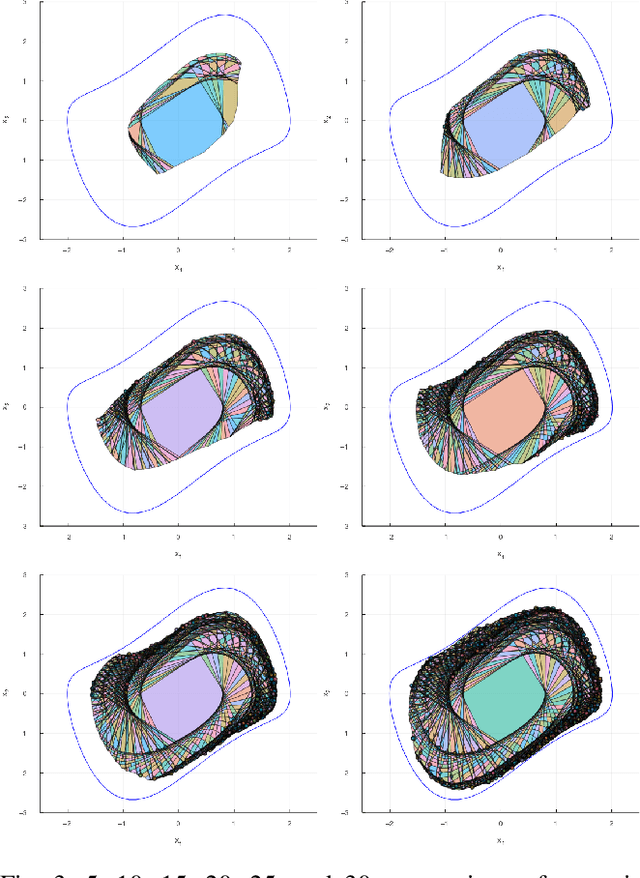 Figure 3 for Reachable Polyhedral Marching (RPM): An Exact Analysis Tool for Deep-Learned Control Systems