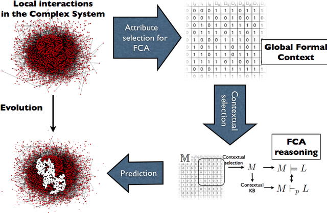 Figure 1 for Selecting Attributes for Sport Forecasting using Formal Concept Analysis