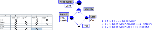 Figure 3 for Selecting Attributes for Sport Forecasting using Formal Concept Analysis