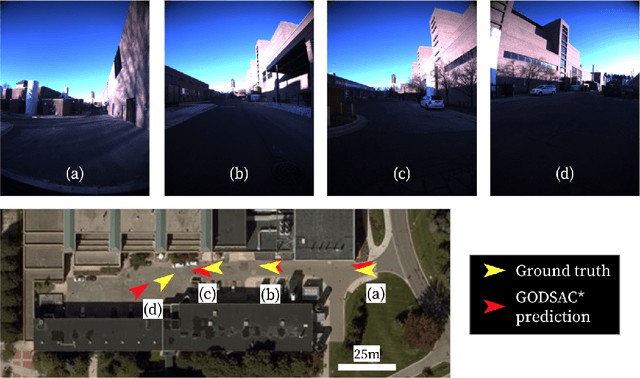 Figure 2 for GODSAC*: Graph Optimized DSAC* for Robot Relocalization