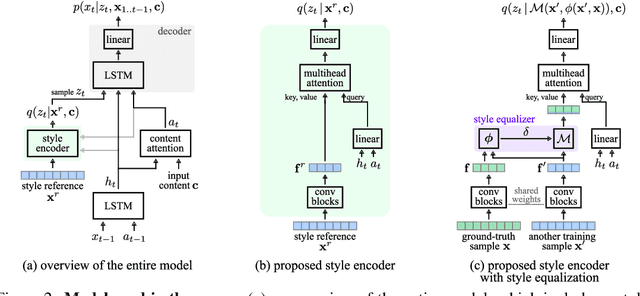 Figure 2 for Style Equalization: Unsupervised Learning of Controllable Generative Sequence Models