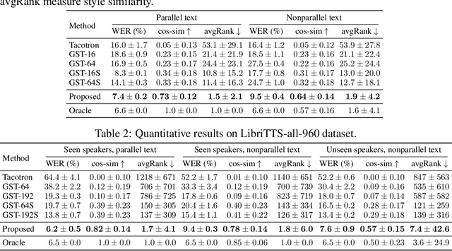 Figure 3 for Style Equalization: Unsupervised Learning of Controllable Generative Sequence Models