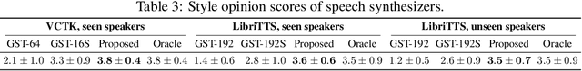 Figure 4 for Style Equalization: Unsupervised Learning of Controllable Generative Sequence Models